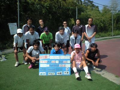 06/05(土) TENNIS SUPPORT CUP 男子ダブルス 中級 賞品付＜インスピリッツテニスクラブ＞