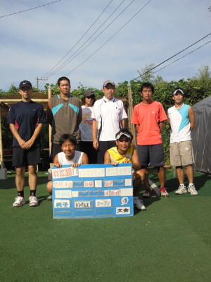 09/07(火) 男子シングルス オープン＜インスピリッツテニスクラブ＞