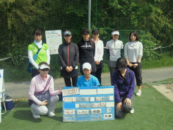  05/21(土) 女子シングルス 中級＜インスピリッツテニスクラブ＞