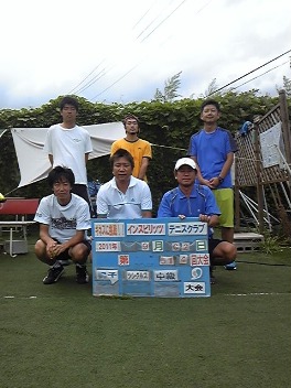 09/02(金) 男子シングルス 中級＜インスピリッツテニスクラブ＞